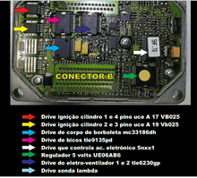 Carica l'immagine nel visualizzatore di Gallery, Automotive manuals tech info package highlighting ECU components with labeled drives.