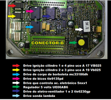 Carica l'immagine nel visualizzatore di Gallery, ECU circuit board with labeled components and connectors for tuning and repair.