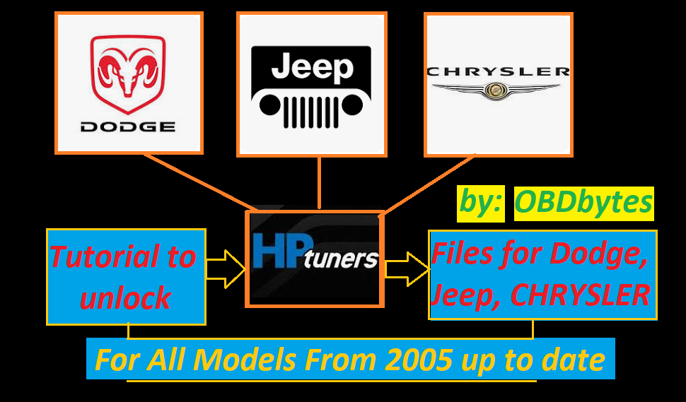 HPT Files UnLocking Tutorial For (Dodge Jeep CHRYSLER) in Simple 4 STEPS